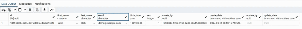 The data in user_profiles table