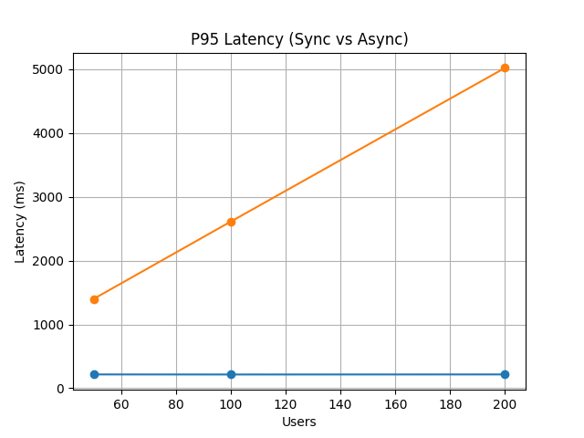 p95_chart